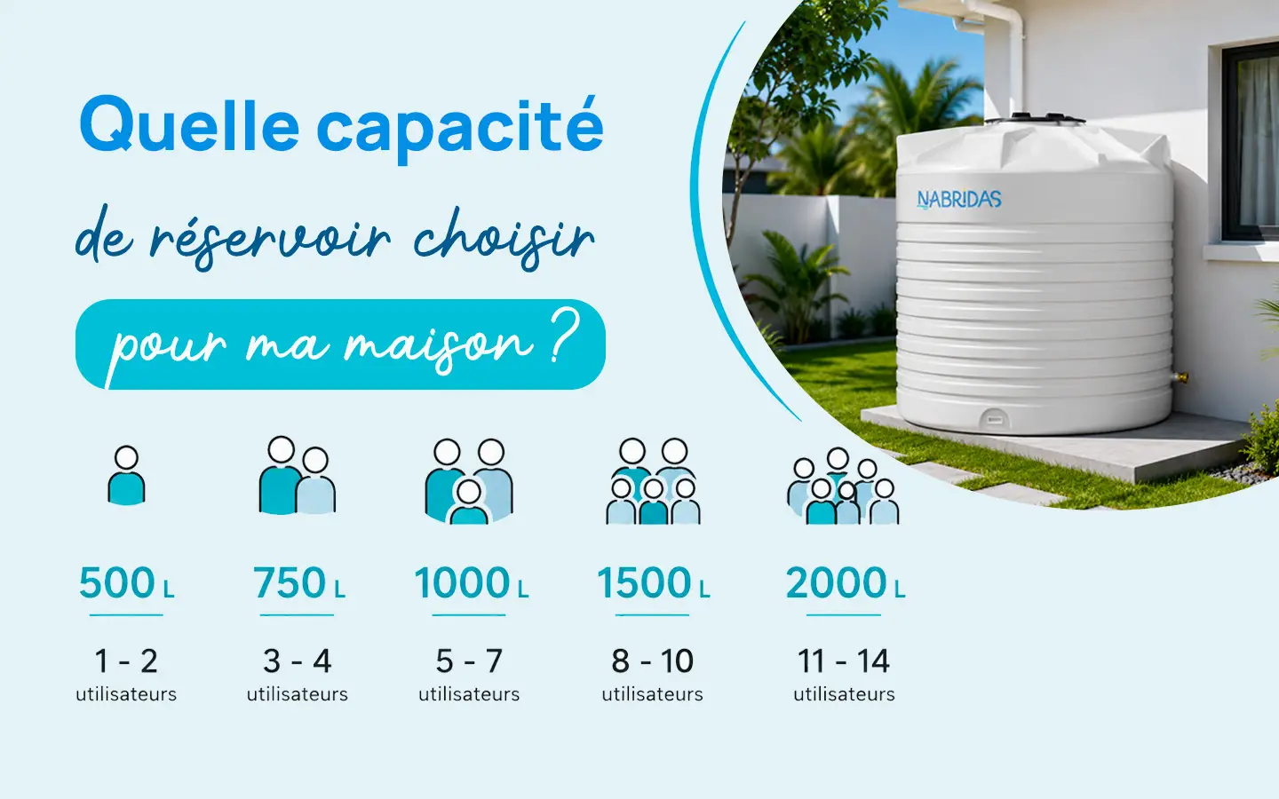 Quelle capacité de réservoir d'eau choisir pour votre maison ?